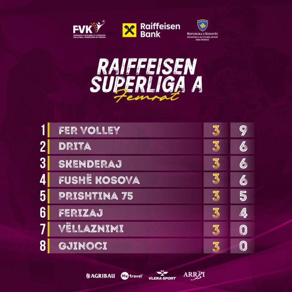 Superliga e Volejbollit Femrat