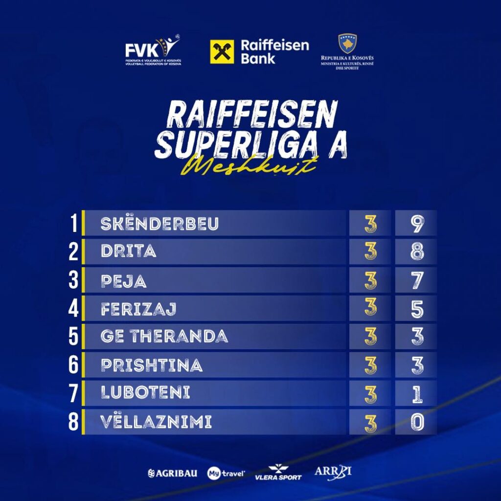 Superliga volejboll - Tabela, Java 3