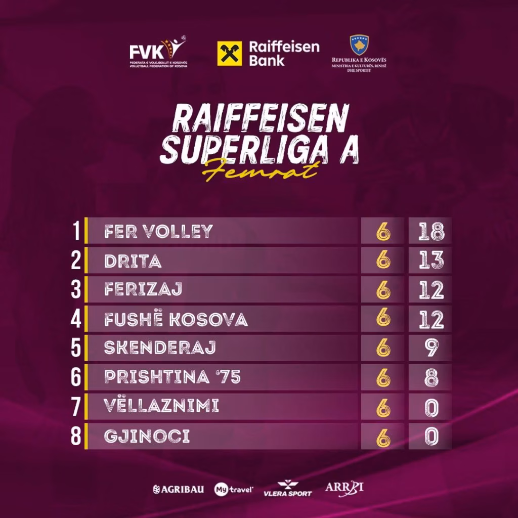 Superliga e Femrave në Volejboll: Tabela, Java 6