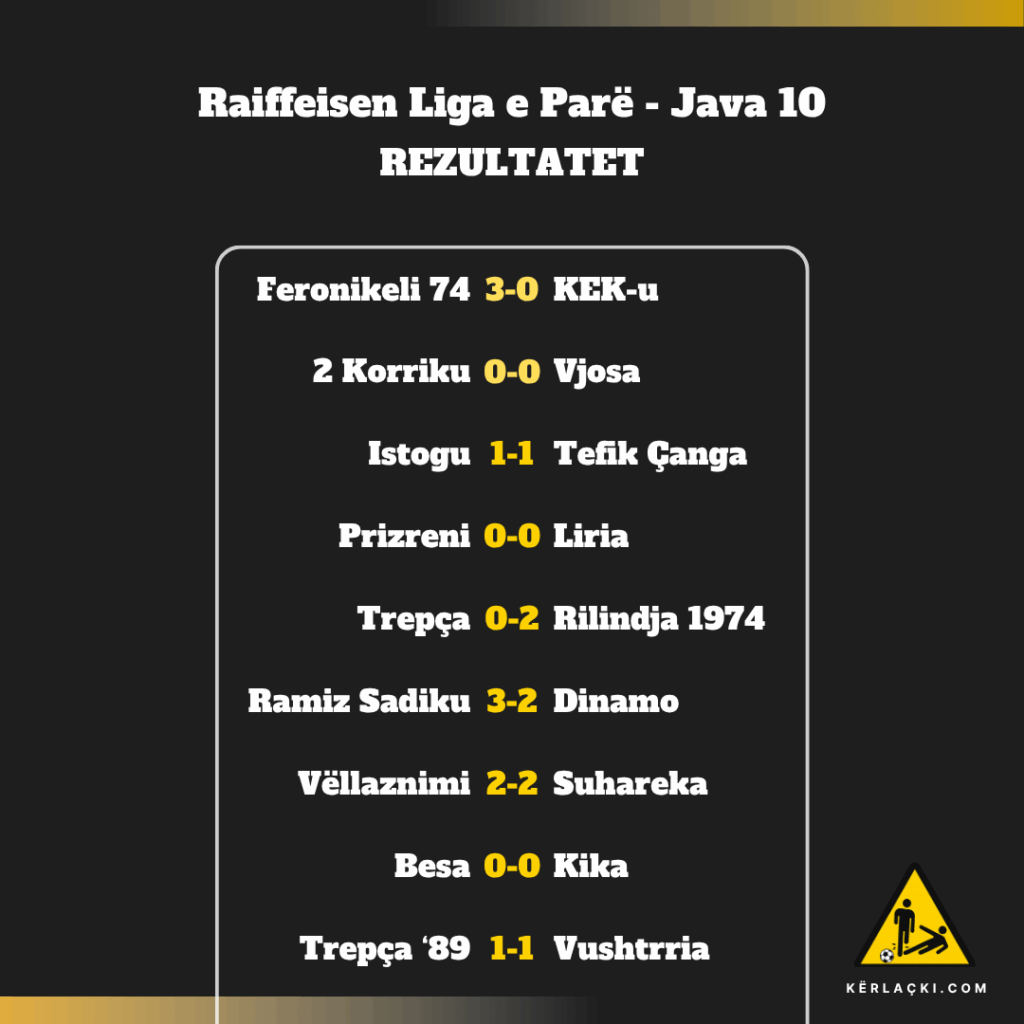 Liga e Parë - Java 10