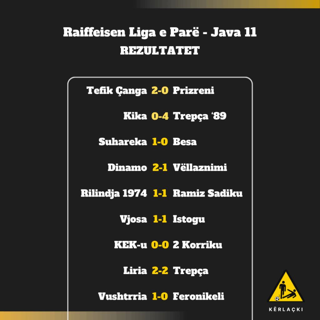 Liga e Parë: Rezultatet, Jaava 11