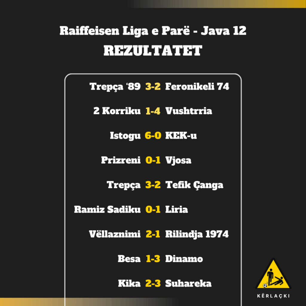 Liga e Parë, Rezultatet - Java 12