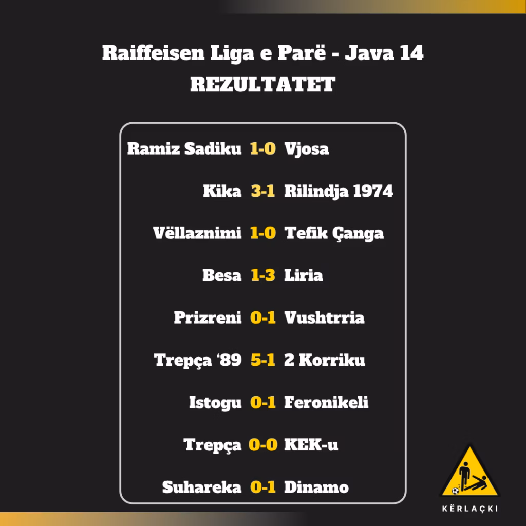 Liga e Parë, Java 14