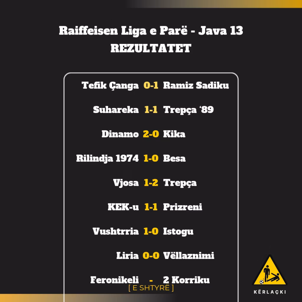 Liga e Parë: Rezultatet, Java 13