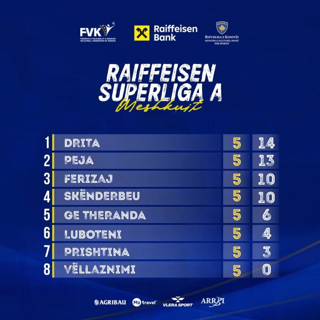 Superliga Volejboll Meshkujt - Tabela, Java 5