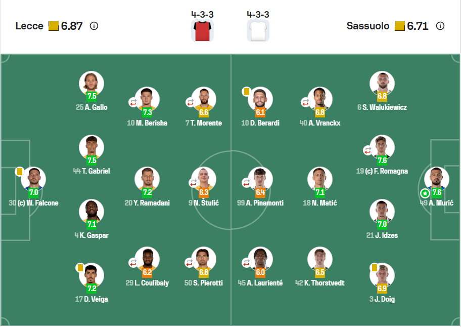 Lecce - Sassuolo 0-0