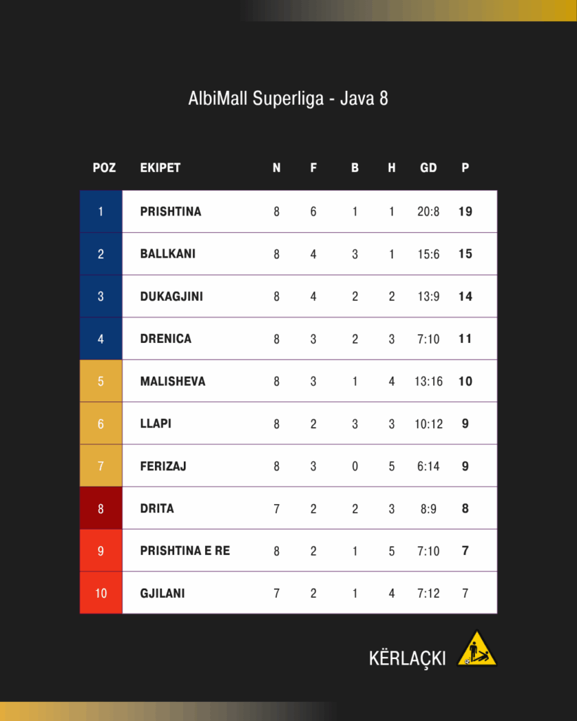 Superliga: Tabela - Java 8