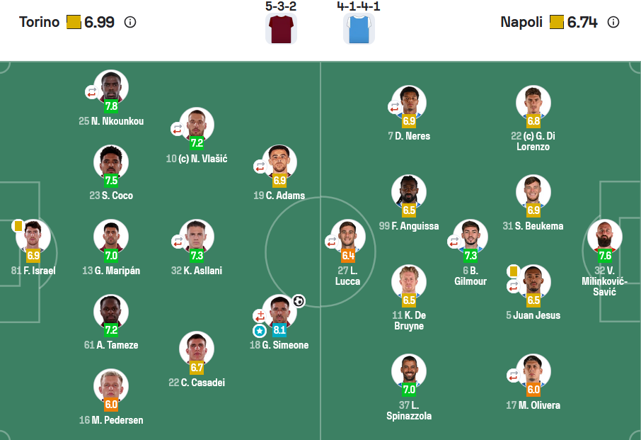 Torino - Napoli